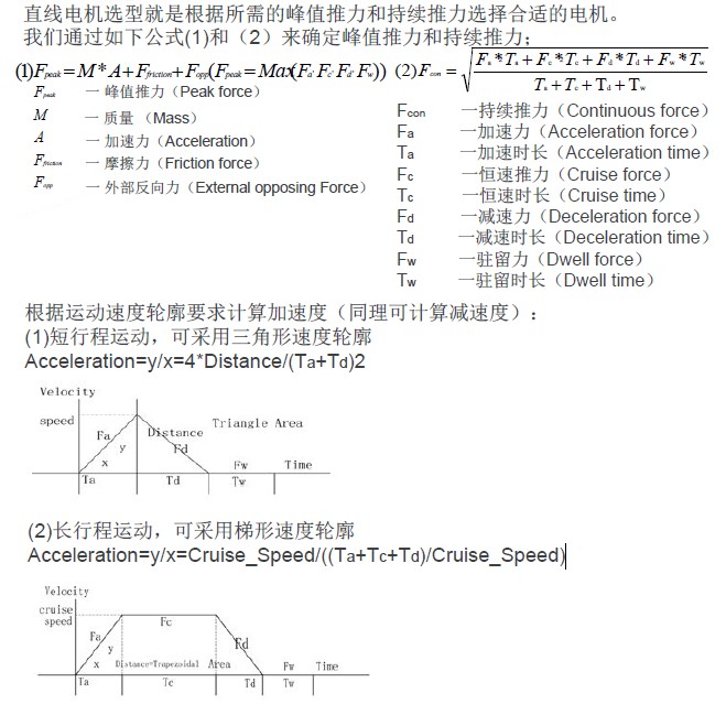 博揚(yáng)直線電機(jī)選型指南 博揚(yáng)直線電機(jī)選型指南