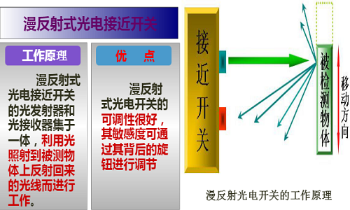 漫反射光電傳感器原理.png 漫反射光電傳感器原理.png