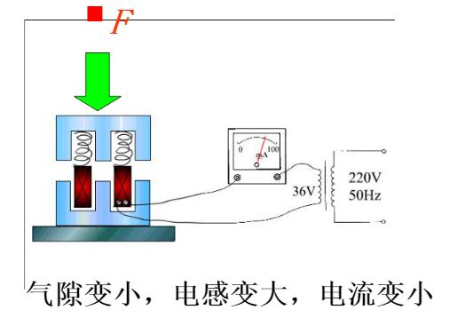 電感式傳感器工作原理圖.jpg 電感式傳感器工作原理圖.jpg